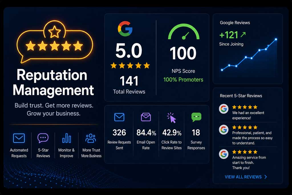 Reputation management dashboard example
